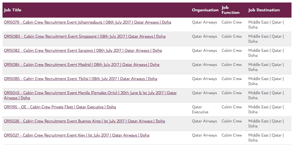 How Are They Doing It? Qatar Airways Expands with 'Endless Ambition ...