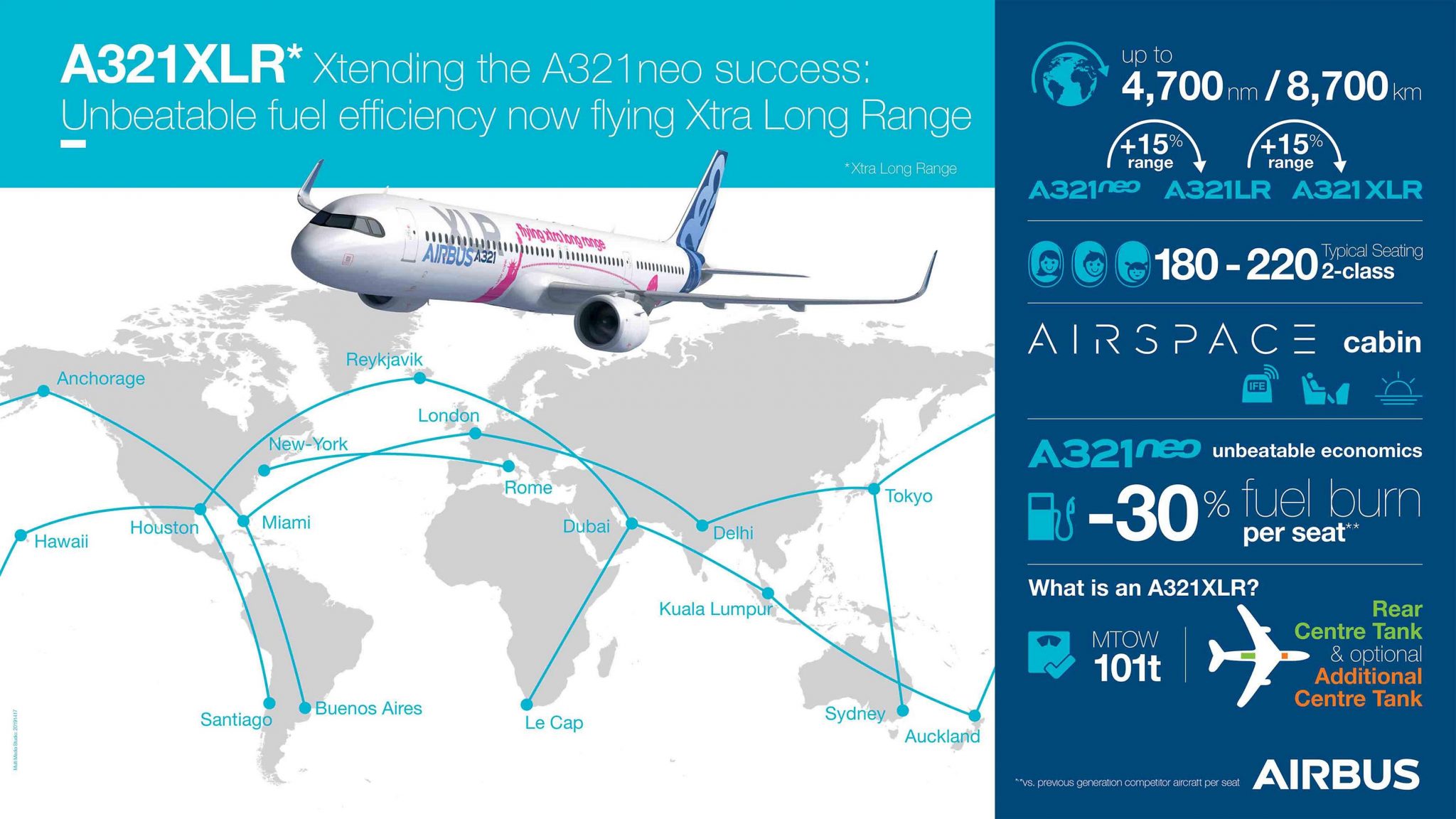 Graphic courtesy of Airbus