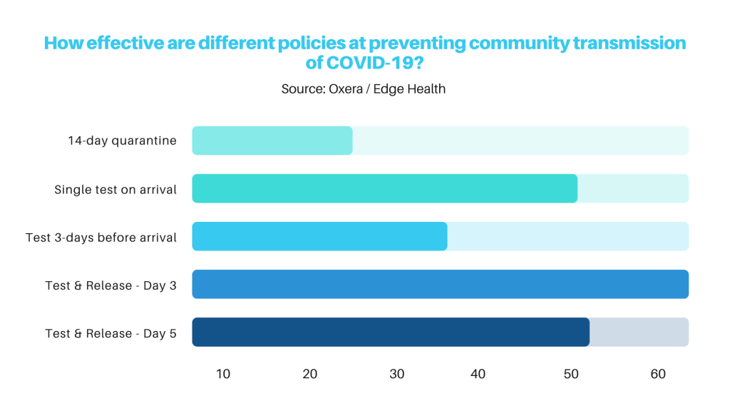 a graph of blue bars